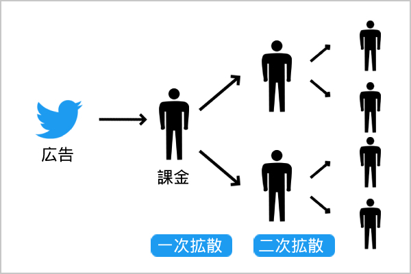 Twitter-diffusion