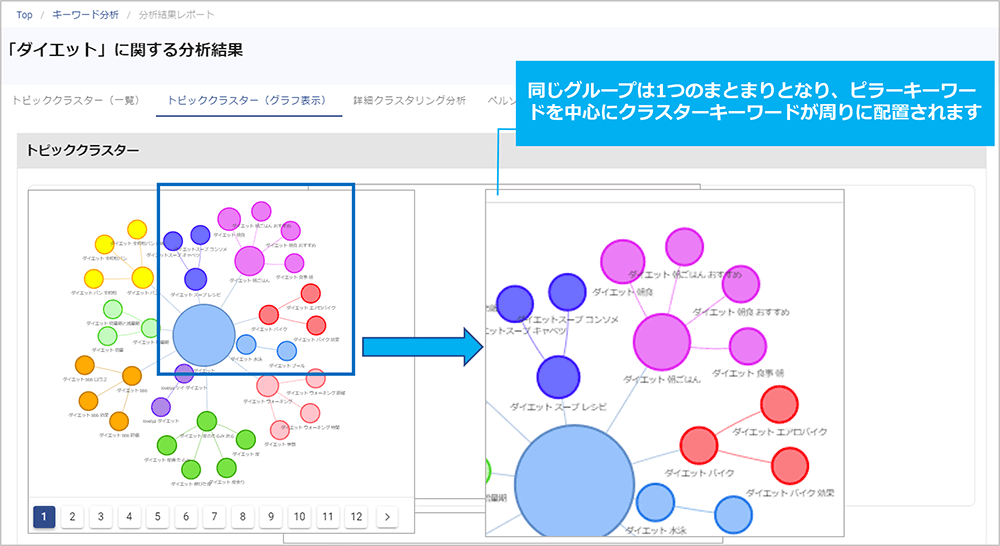 sienca_insight_manual_keyword_analysis_topic_cluster_graph