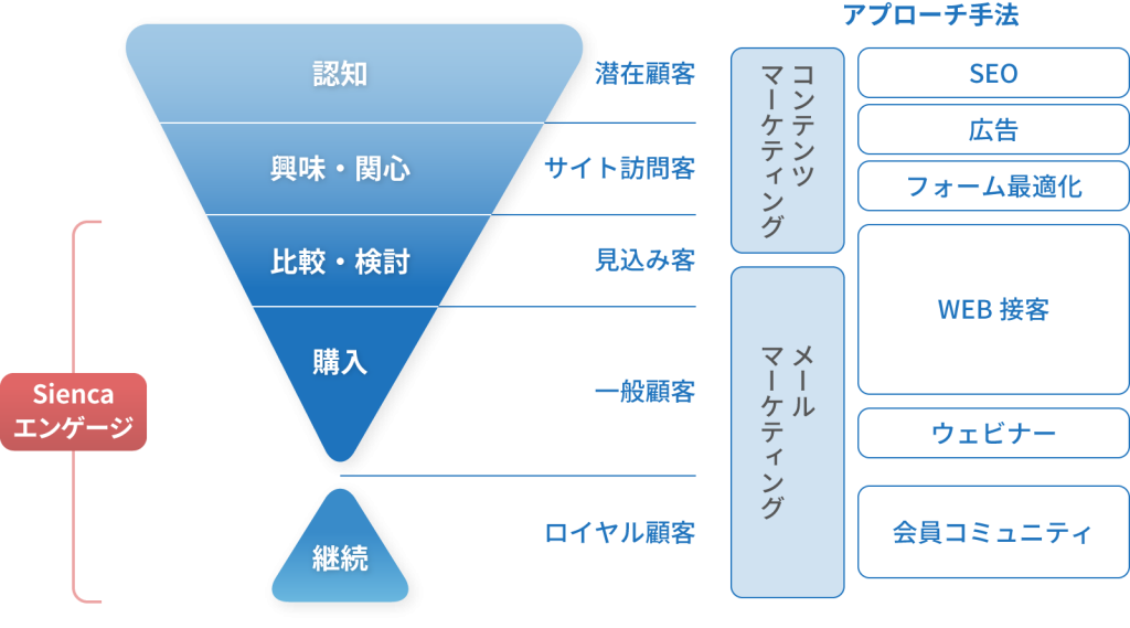 Siencaサービス範囲図