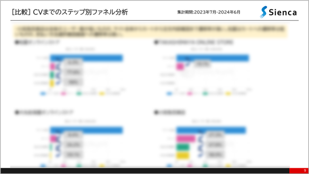 競合分析レポートのサンプル