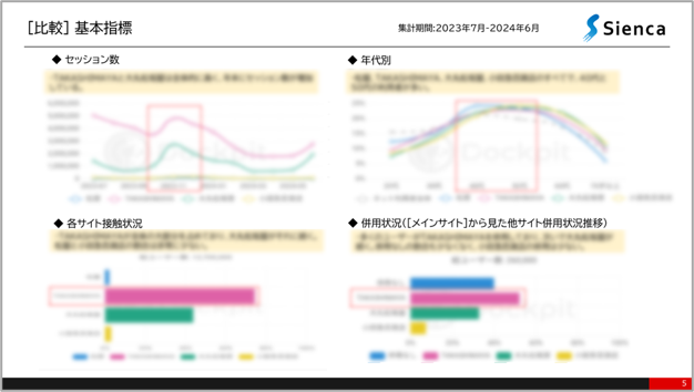 競合分析レポートのサンプル
