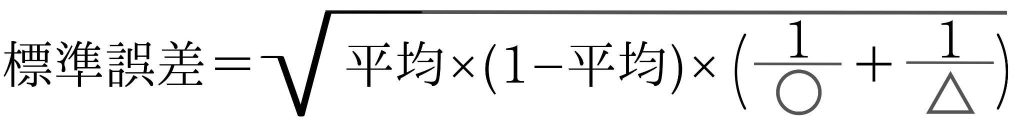 標準誤差の計算式