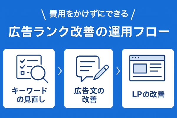 koukokurank_unei_flow_improvement