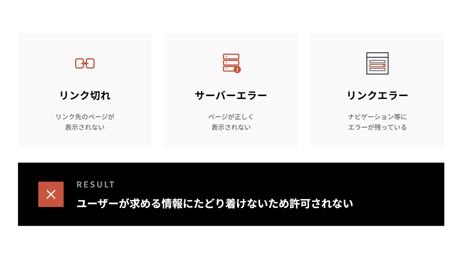 LPの基本的な不備例