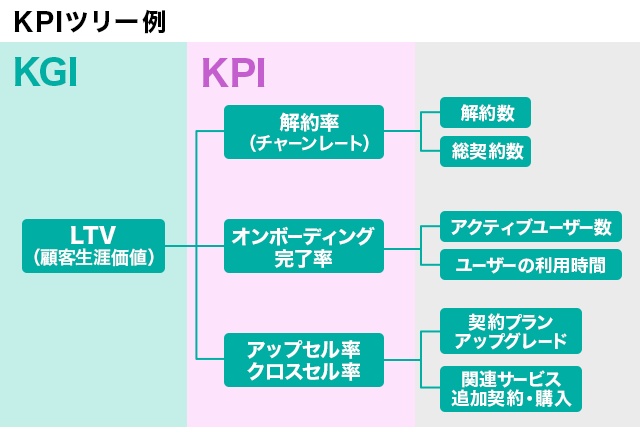 customer_success_kgi_kpi