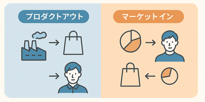 product-out-market-in-eye-catch