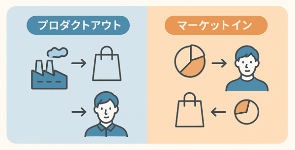 which-product-out-market-in