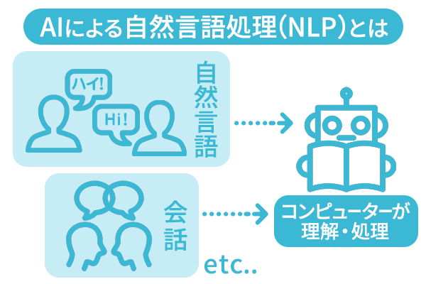 AIによる自然言語処理NLPとは何？